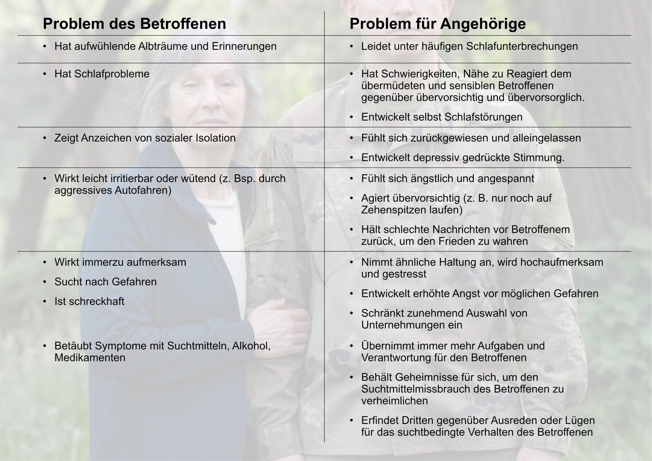 Welche Auswirkungen Symptome einer Einsatzfolgeerkrankung auf die Gesundheit von Angehörigen haben können