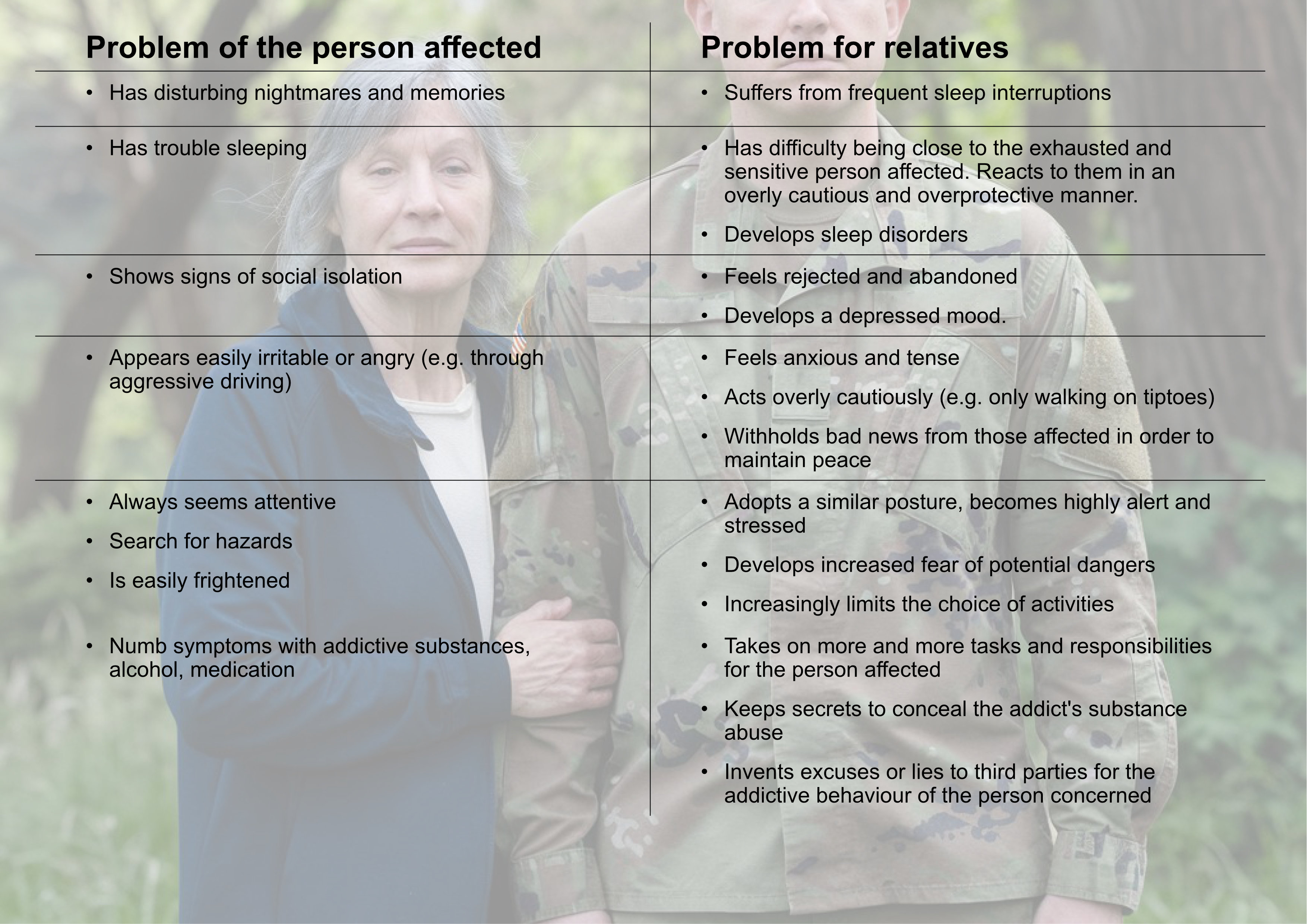 What effects symptoms of a post-deployment illness can have on the health of family members